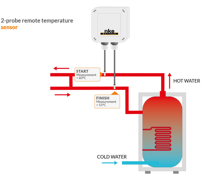 redactioneel stad blozen Monitoring the temperature of domestic hot water systems using an IoT  sensor - WATTECO