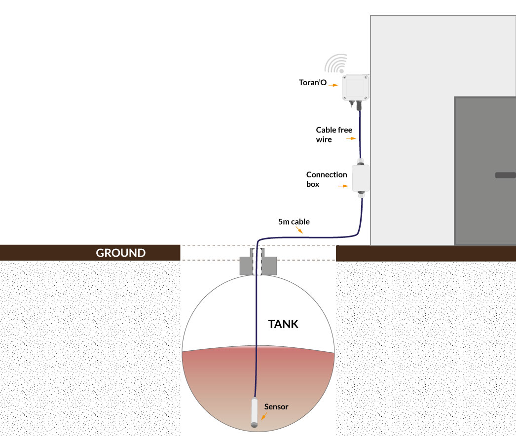 schema_cuve_LevO+-Liquid-level